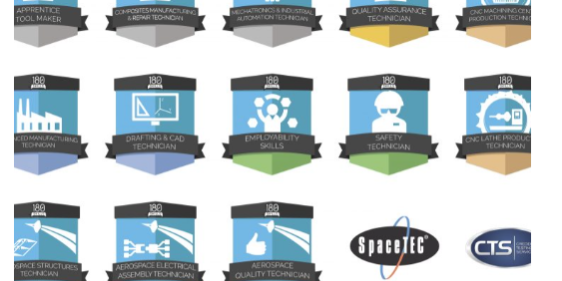 Turnkey Training Programs