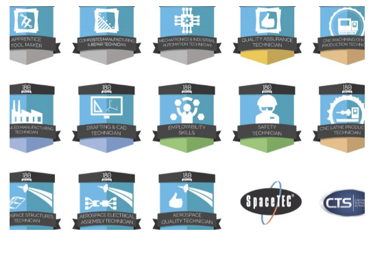 Turnkey Training Programs Turnkey Training Programs